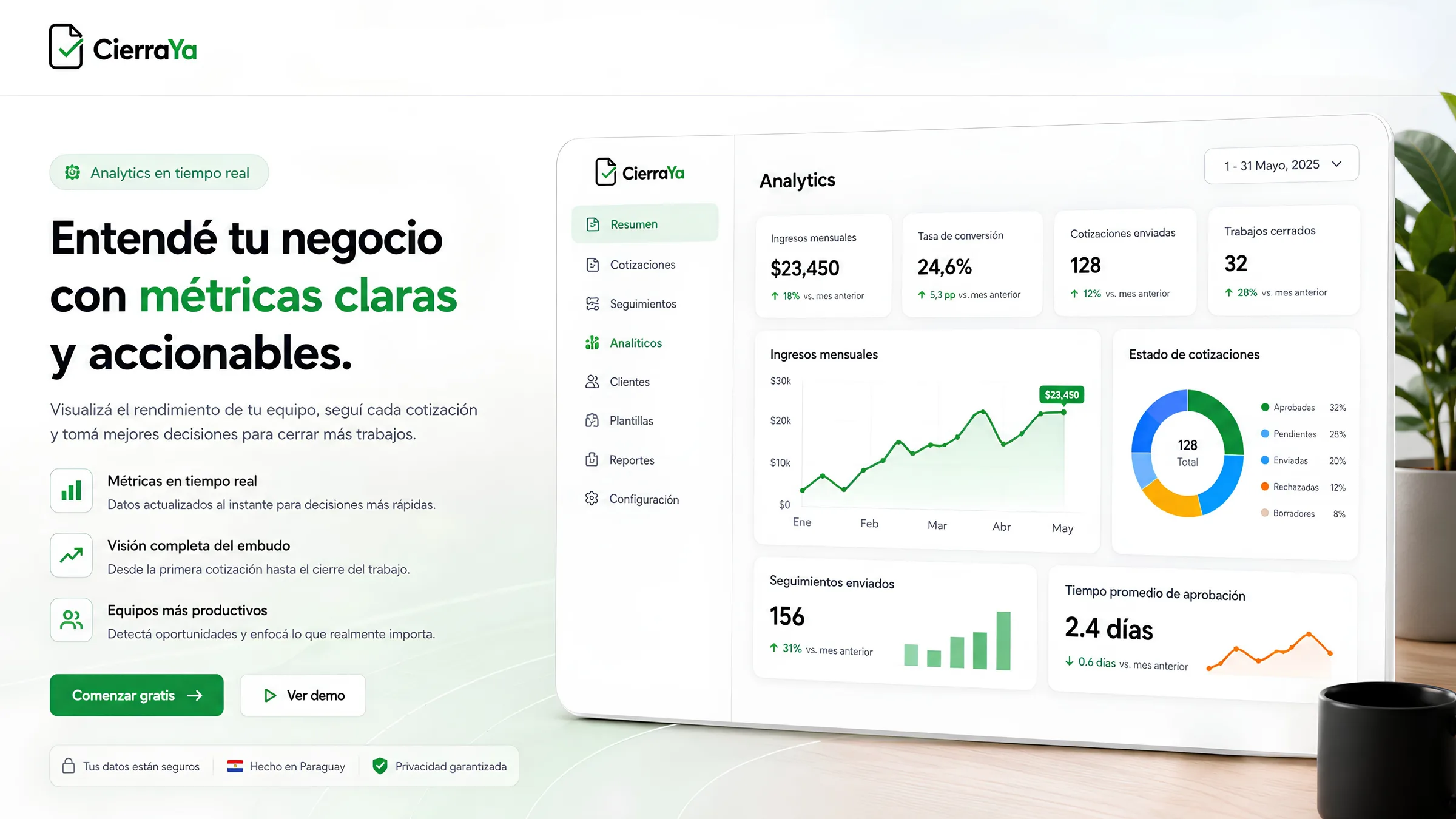 Analíticas de CierraYa: ingresos, tasa de conversión y estado de cotizaciones