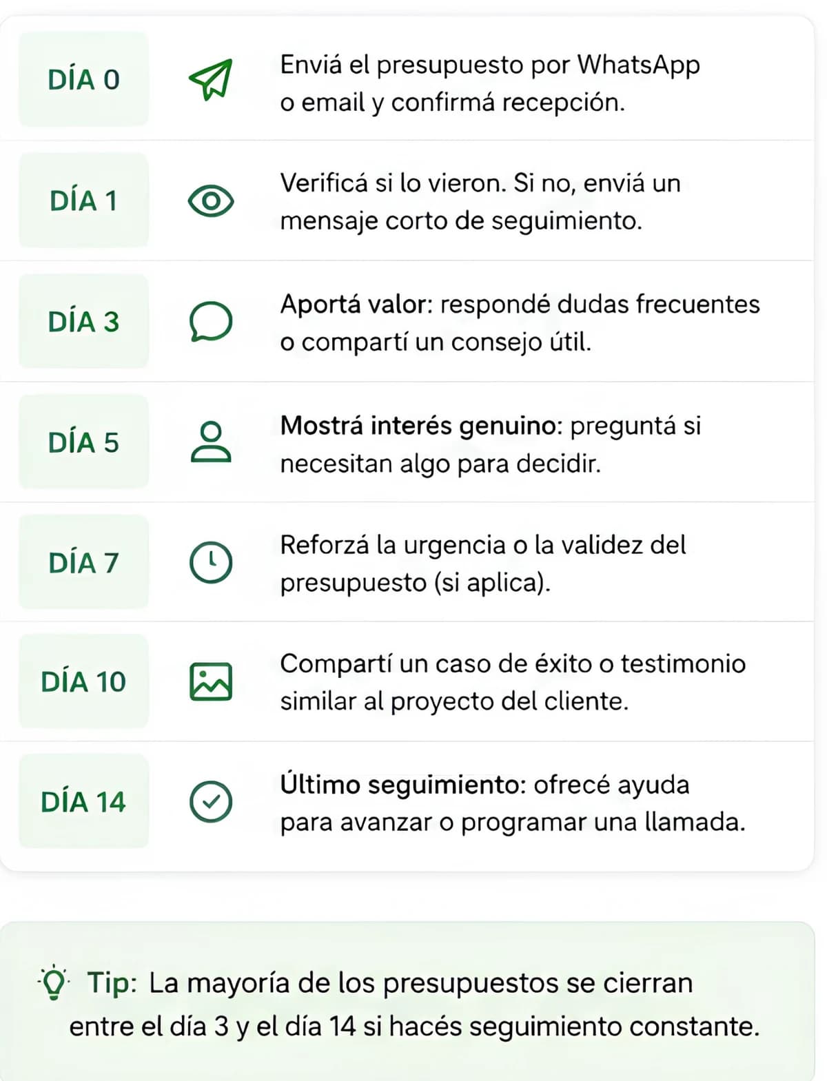Vista previa de Checklist de seguimiento de presupuestos (7 días)